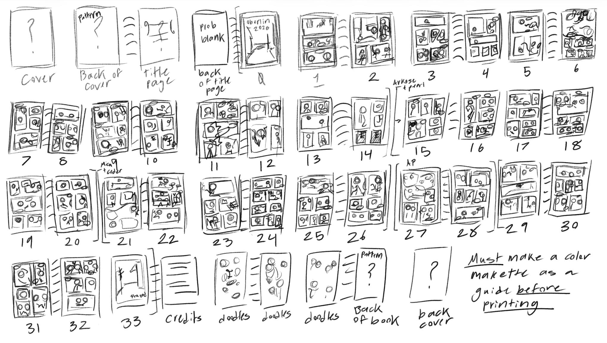 Thumbnails for the comic